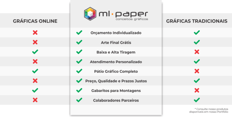 Vantagens ML Paper